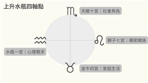 金牛上升水瓶|【靈魂地圖】上升水瓶：心理需求、家庭、感情、事業